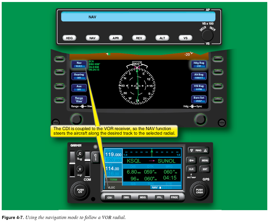 Following a VOR Radial