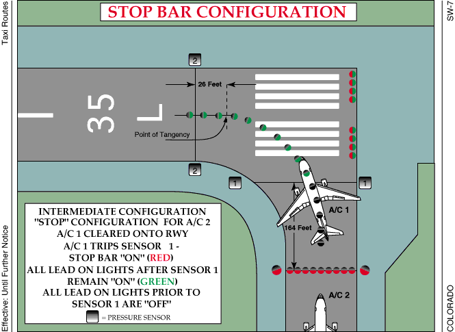 Intermediate Configuration